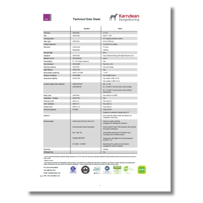 Korlok Reserve rigid core collection technical data sheet