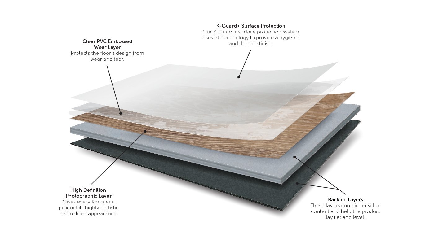 Gluedown lvt composition explained in a diagram